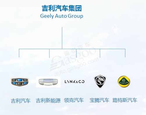 Geely New Energy.png