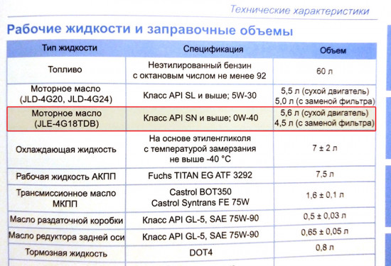 Из руководства по эксплуатации Geely Atlas