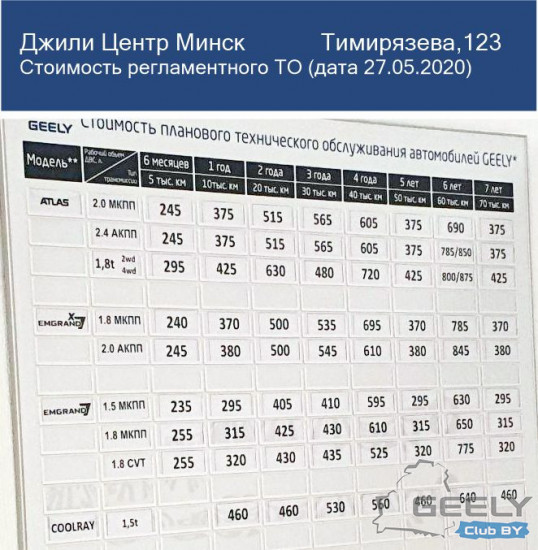 Geely-Тимирязева-Минск-стоимость-регламентного-ТО-27.05.2020.jpg