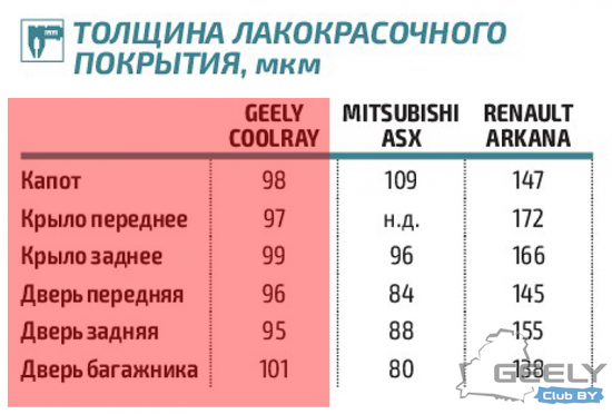 за-рулем-geely-coolray.png