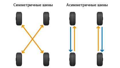 Передний привод
