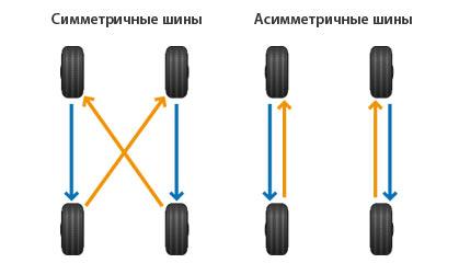 Полный привод