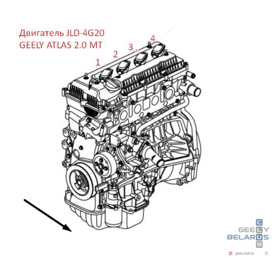 Номера цилиндров двигателя JLD-4G20 / JLD-4G24